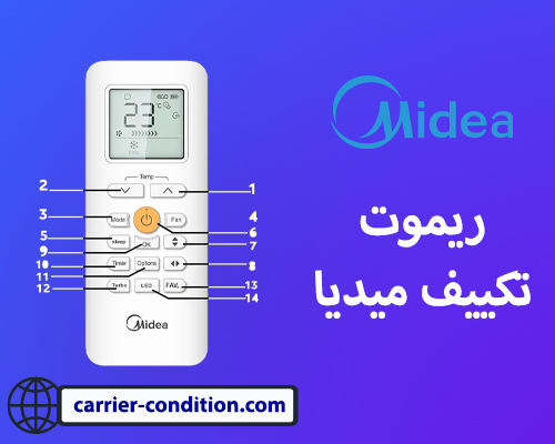 شرح ريموت تكييف ميديا Midea وأخر أسعاره لعام 2025